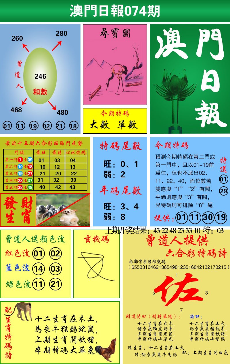 2025074期澳门日报