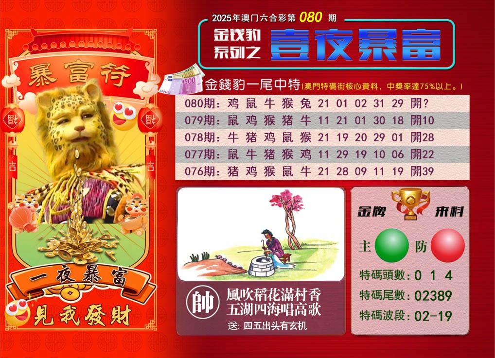 2025080期一夜暴富