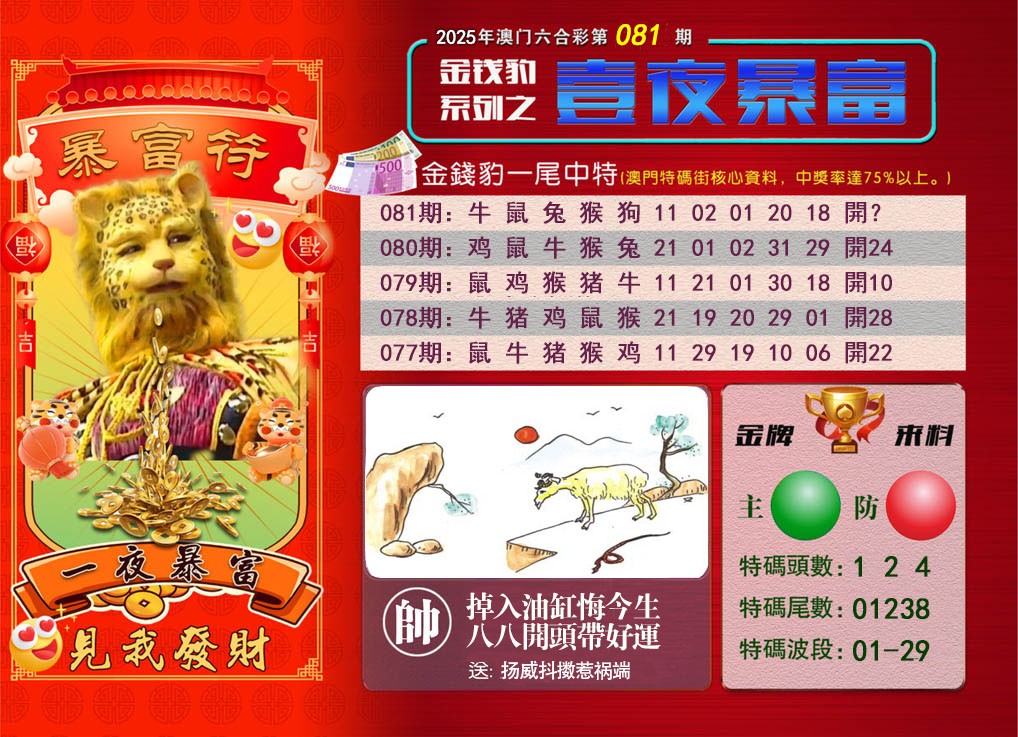 2025081期一夜暴富
