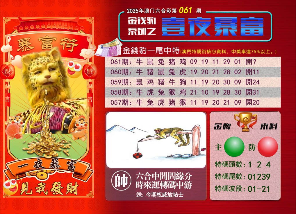 2025061期一夜暴富