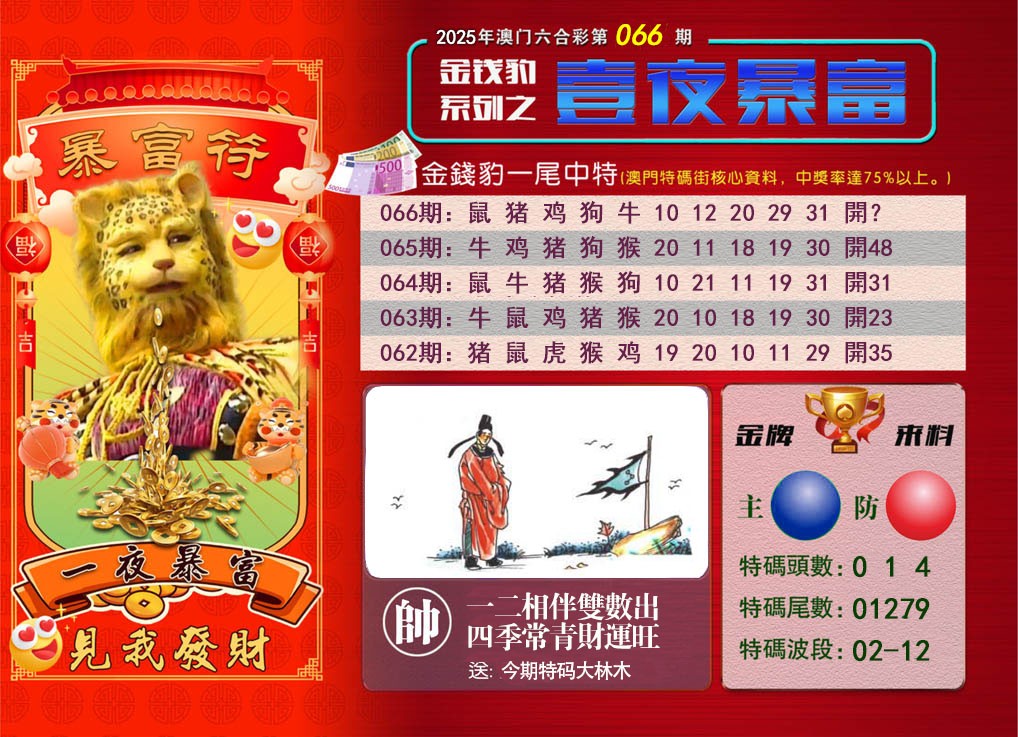 2025066期一夜暴富
