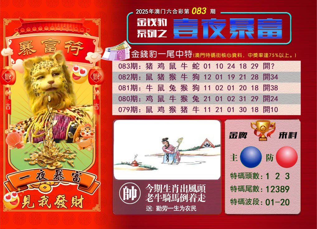 2025083期一夜暴富
