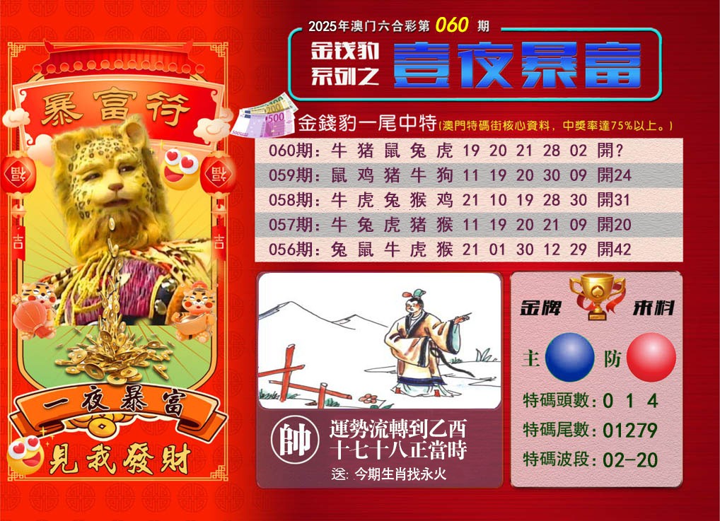2025060期一夜暴富