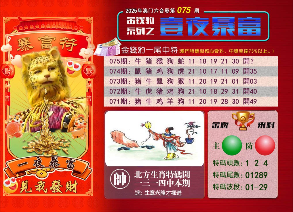 2025075期一夜暴富