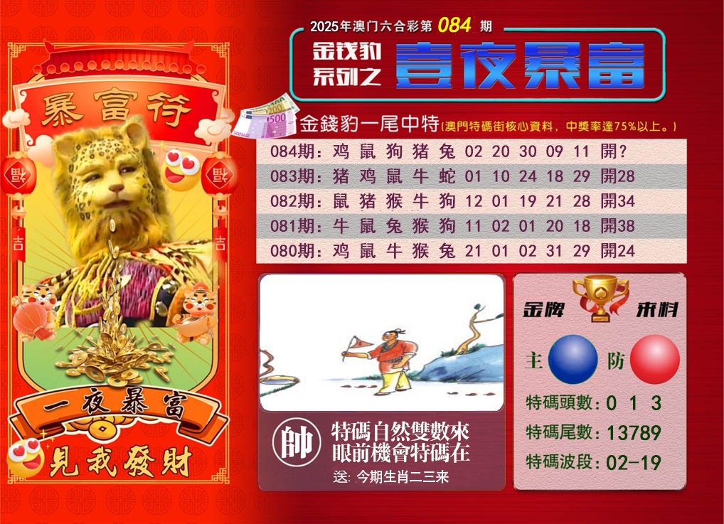 2025084期一夜暴富