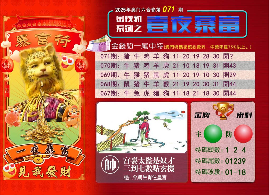 2025071期一夜暴富