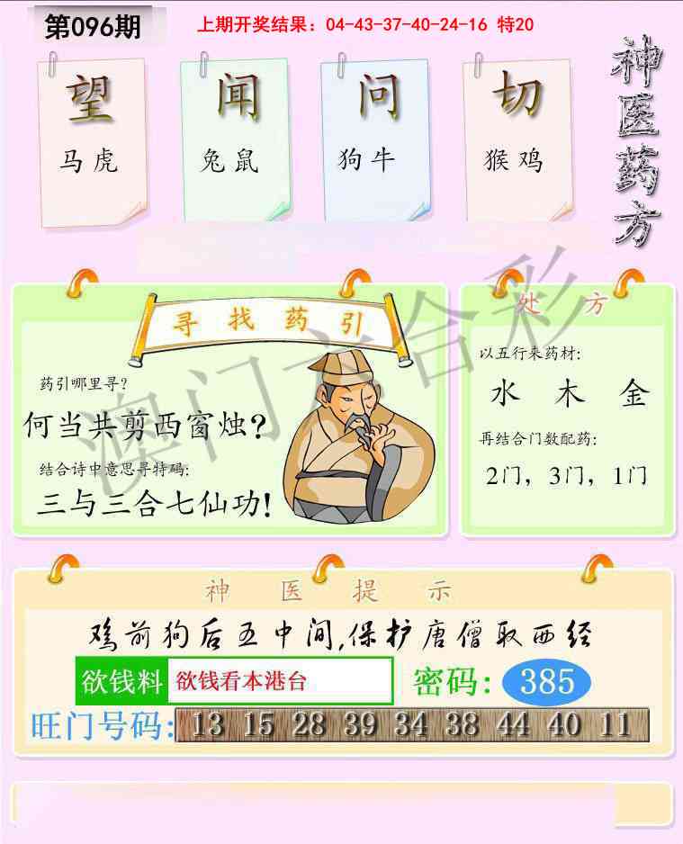 2025096期神医药方