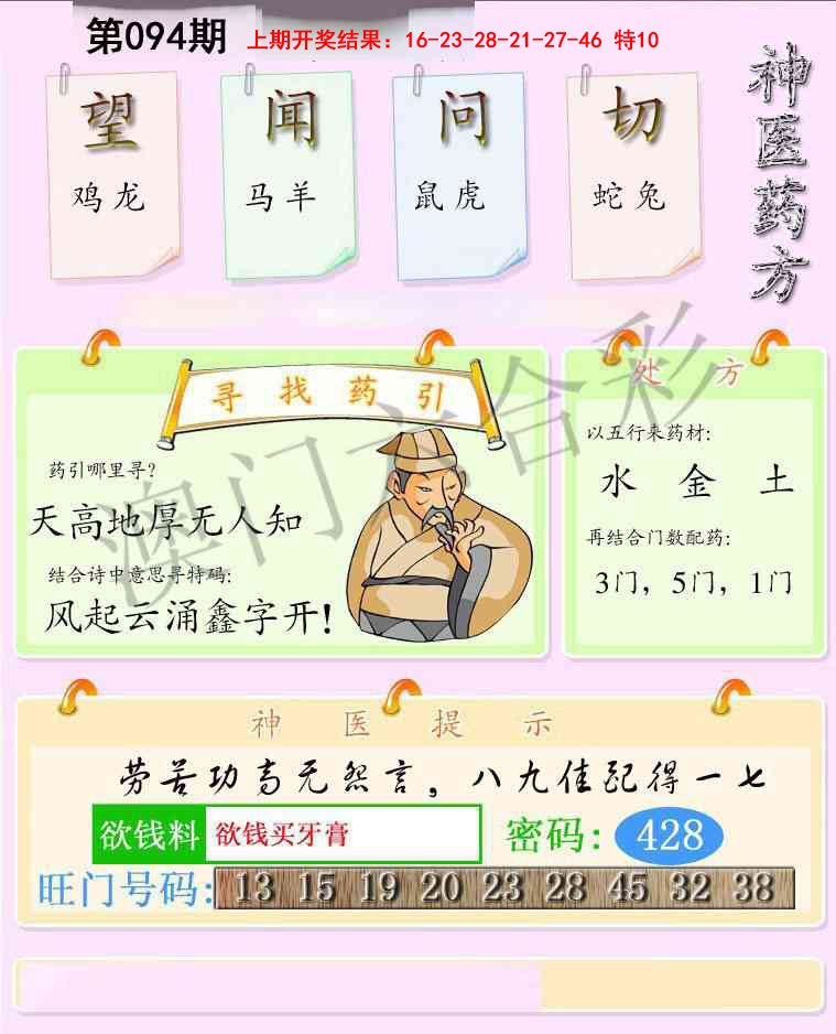 2025094期神医药方