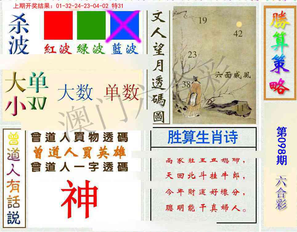 2025098期胜算策略
