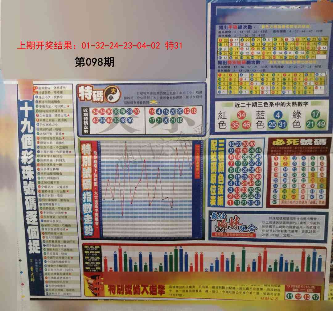 2025098期贴士皇D加大版