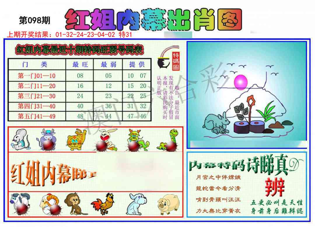 2025098期红姐内幕出肖