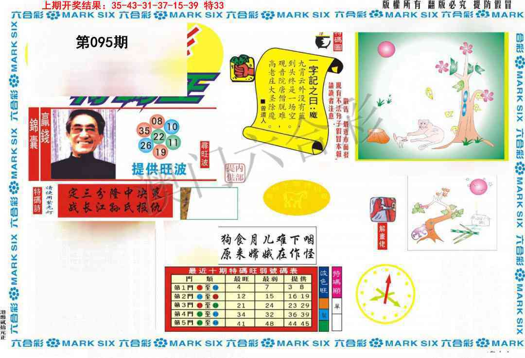 2025095期新特码王