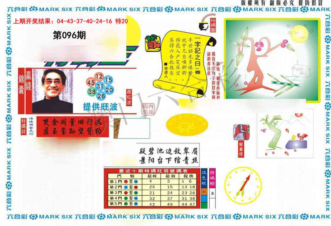 2025096期新特码王
