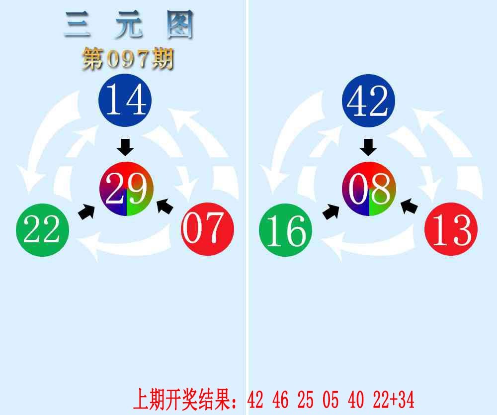 2025097期三元神数榜