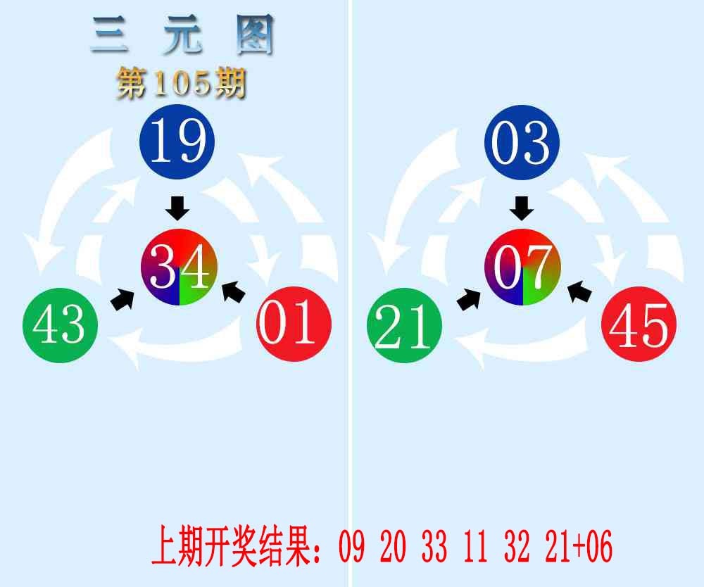 2025105期三元神数榜