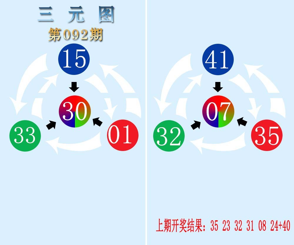 2025092期三元神数榜
