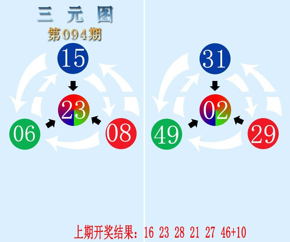 2025094期三元神数榜