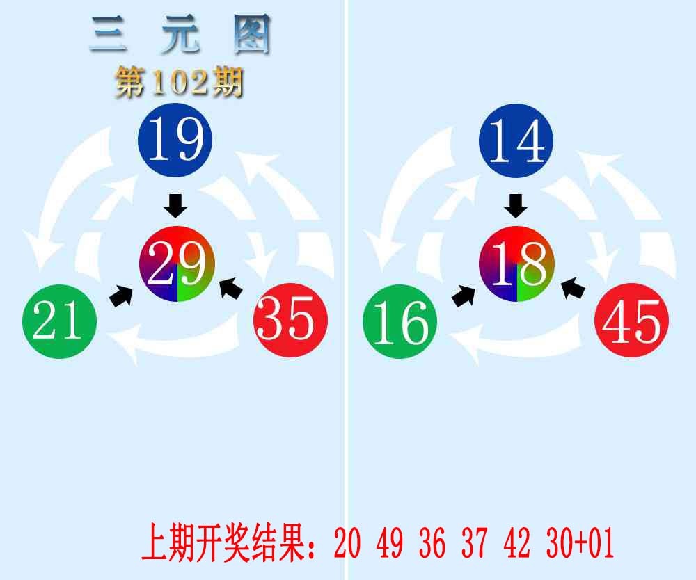 2025102期三元神数榜