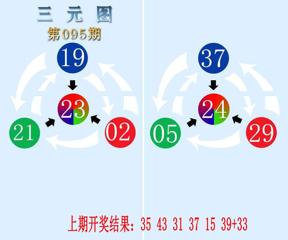 2025095期三元神数榜