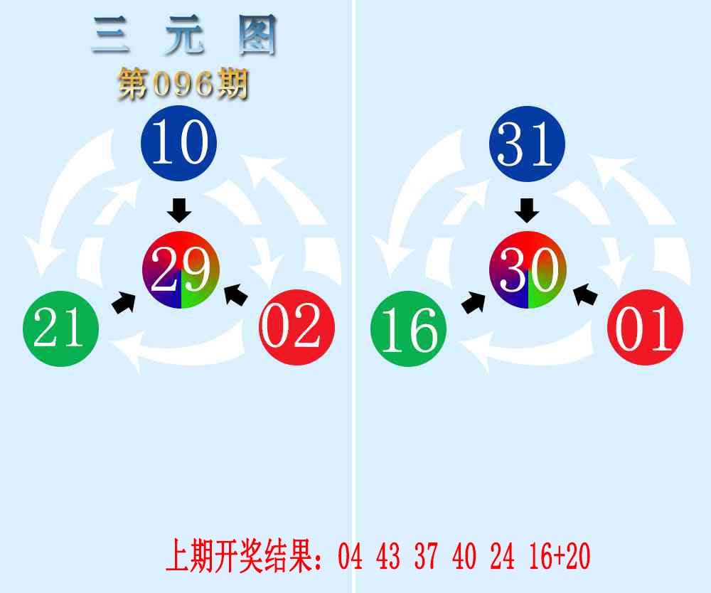 2025096期三元神数榜
