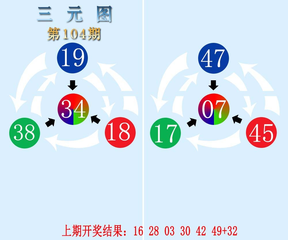 2025104期三元神数榜