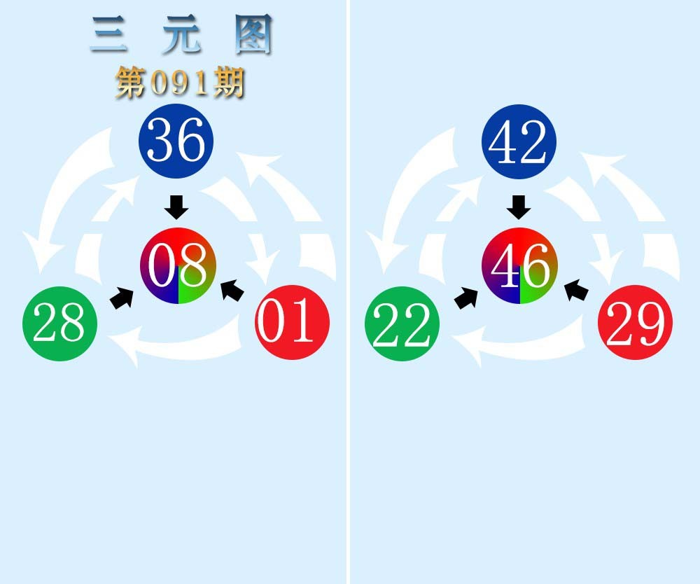 2025091期三元神数榜