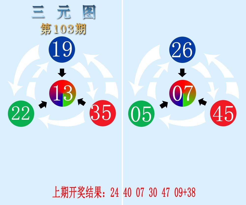 2025103期三元神数榜