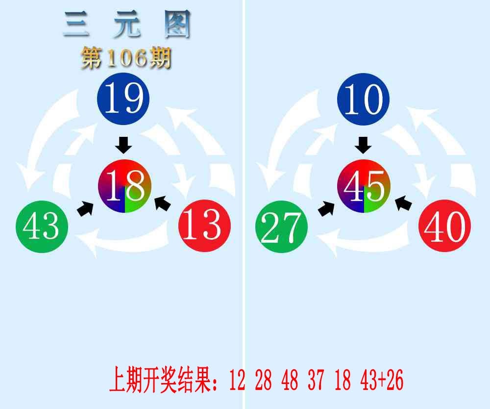 2025106期三元神数榜