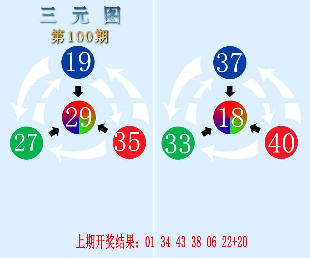 2025100期三元神数榜