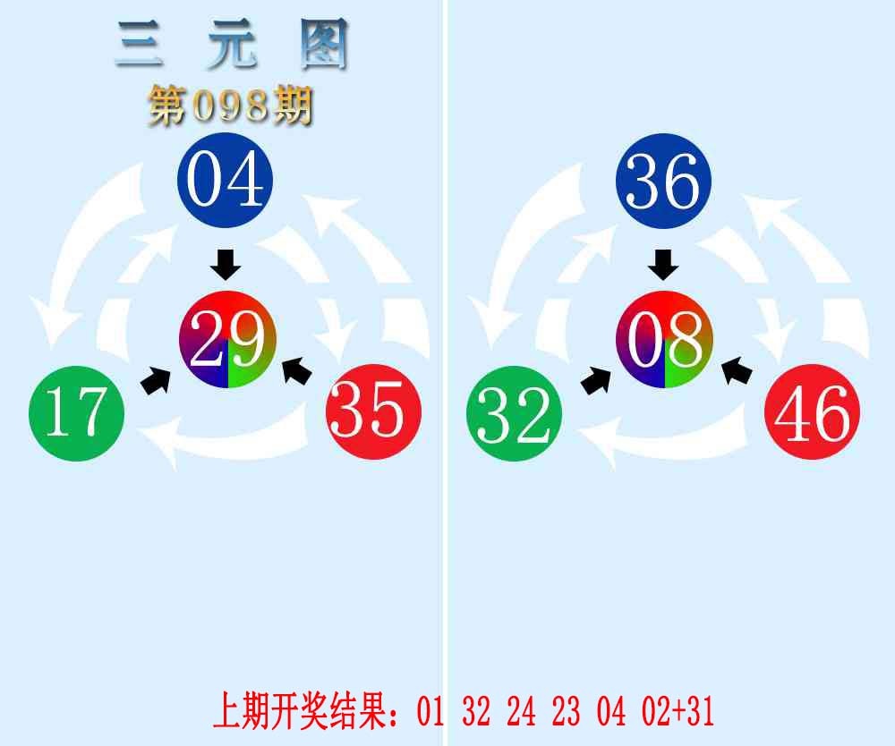 2025098期三元神数榜