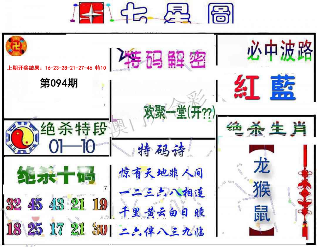 2025094期七星图B