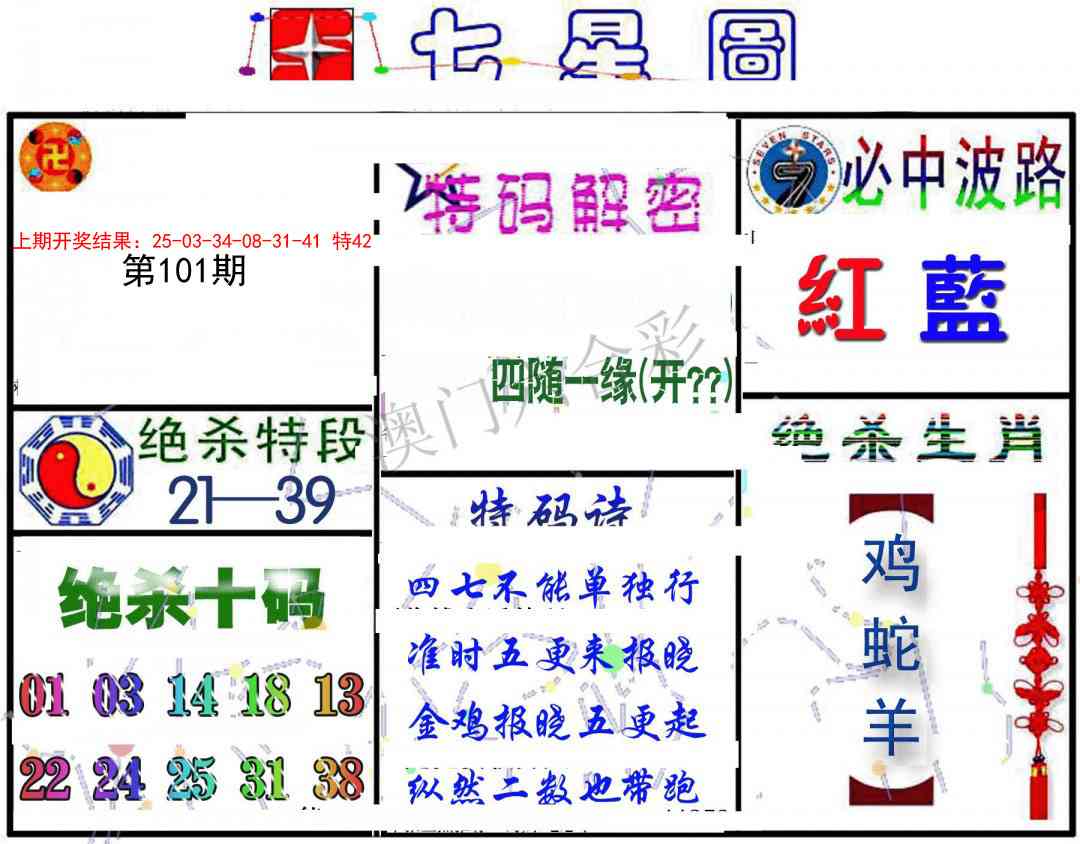 2025101期七星图B