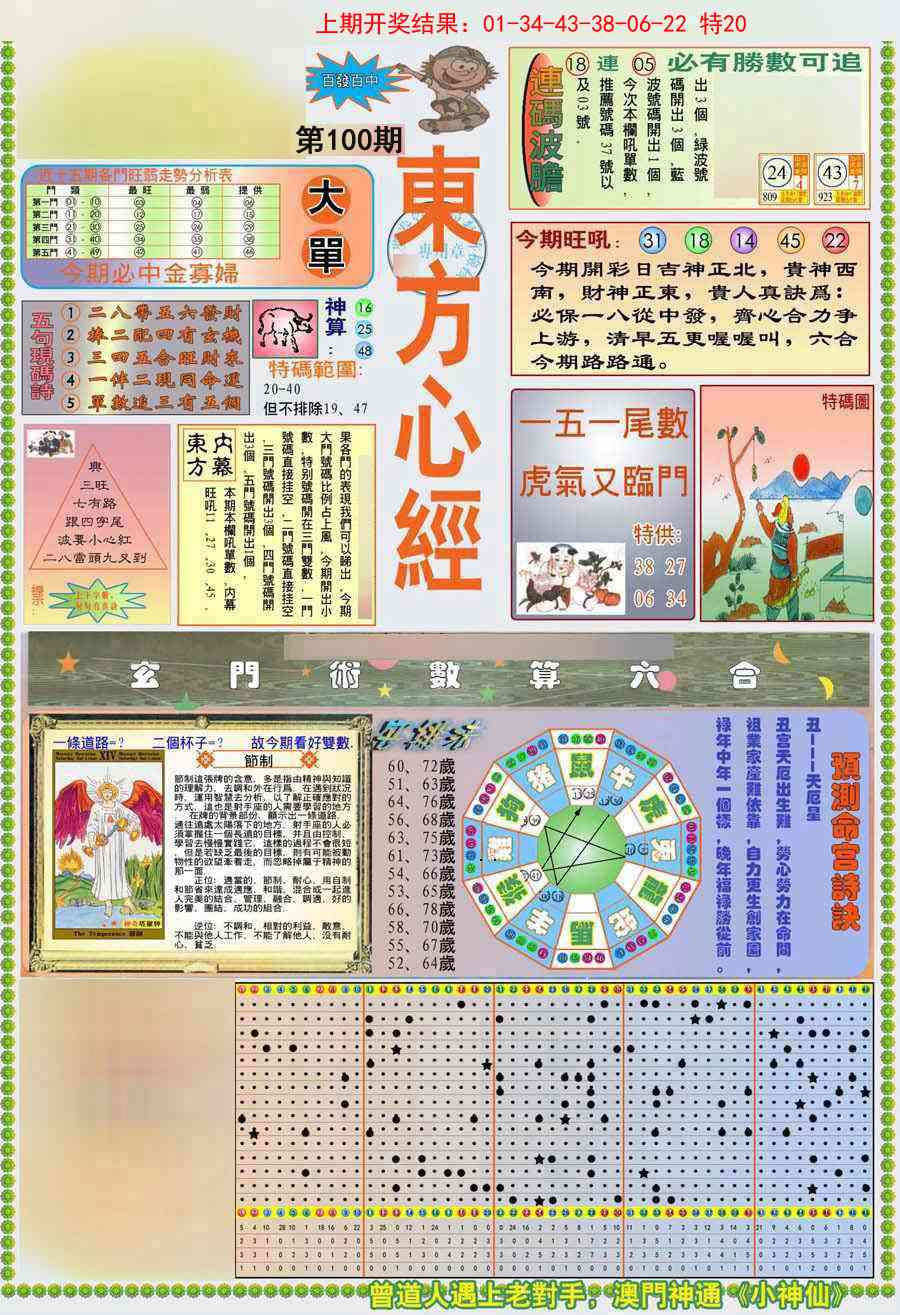 2025100期(新版)东方心经A