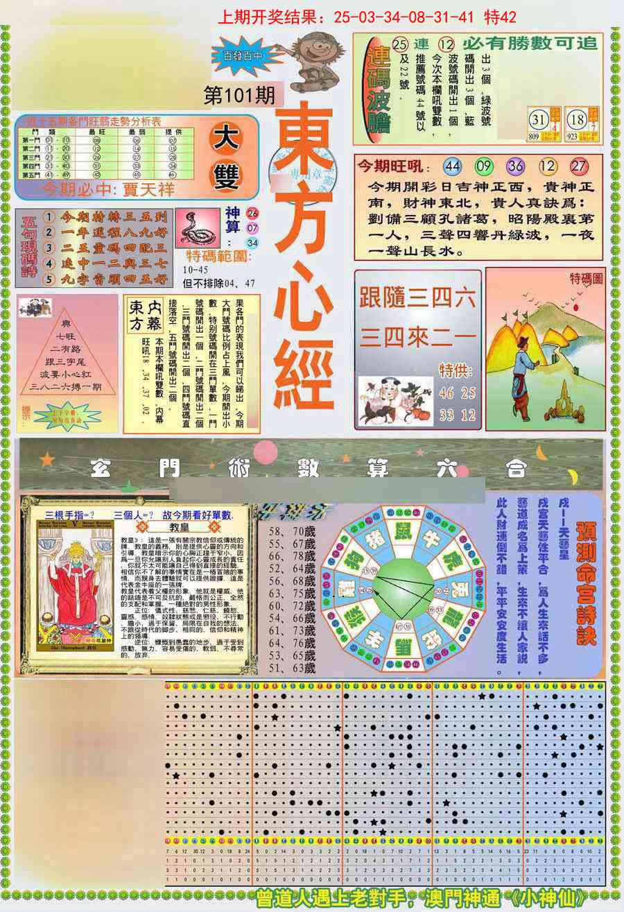 2025101期(新版)东方心经A