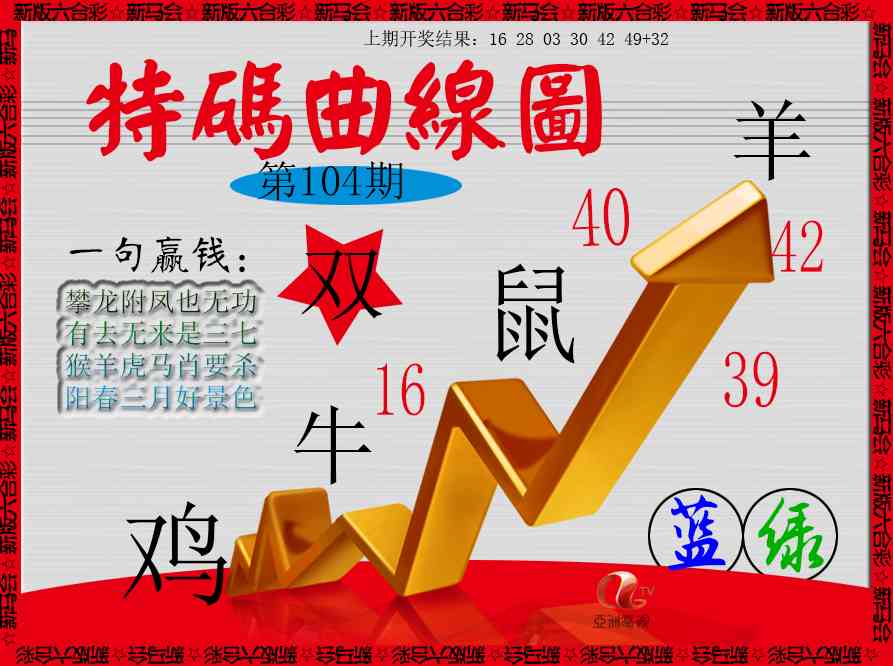 2025104期特码曲线图