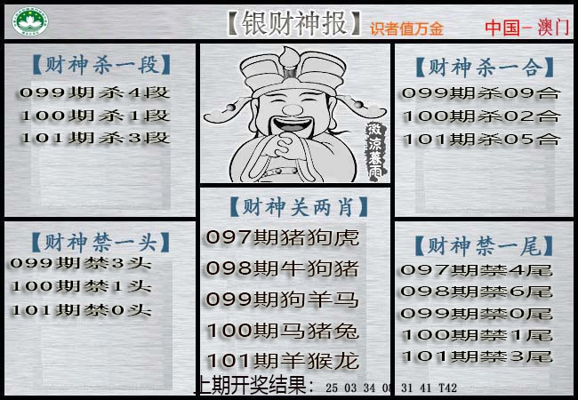 2025101期银财神