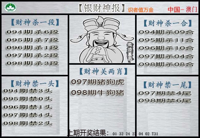 2025098期银财神
