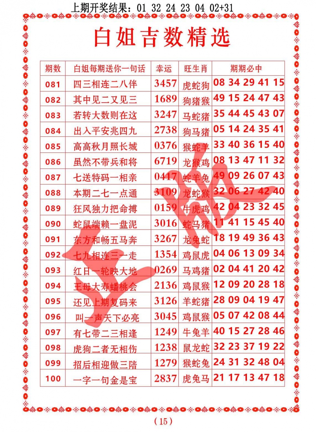 2025098期白姐吉数精选
