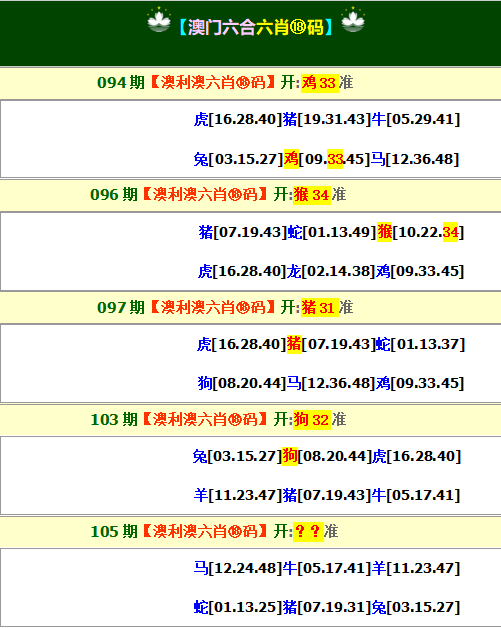 2025105期澳利澳六肖18码