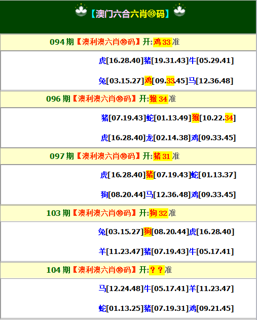 2025104期澳利澳六肖18码
