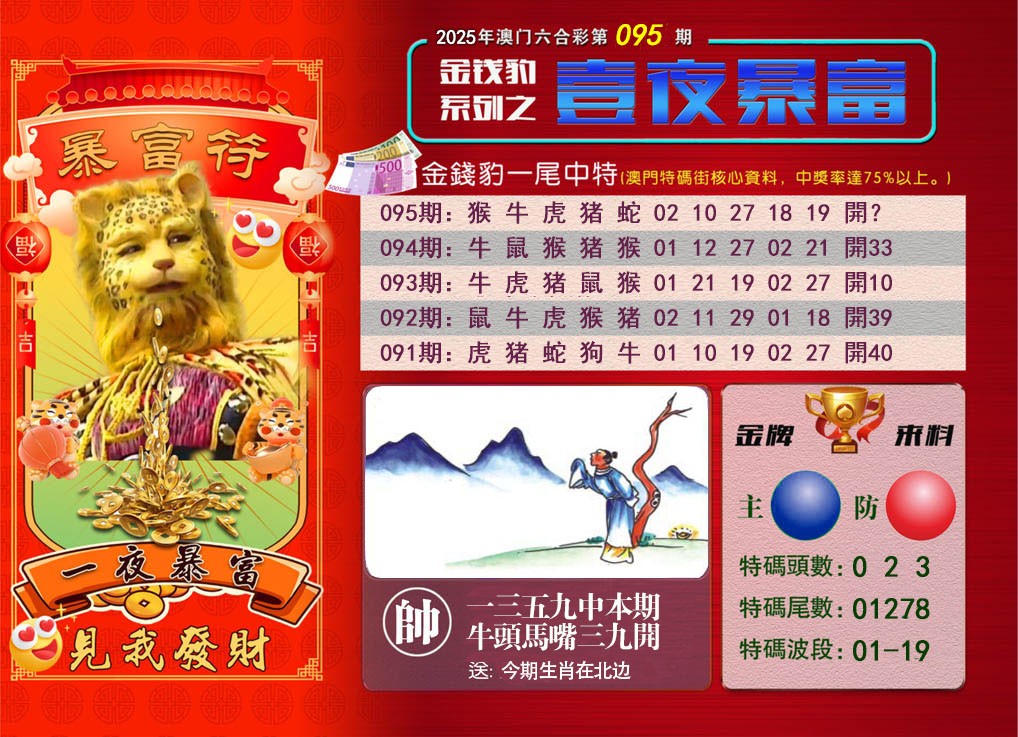 2025095期一夜暴富