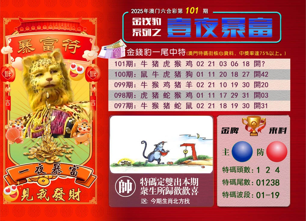 2025101期一夜暴富