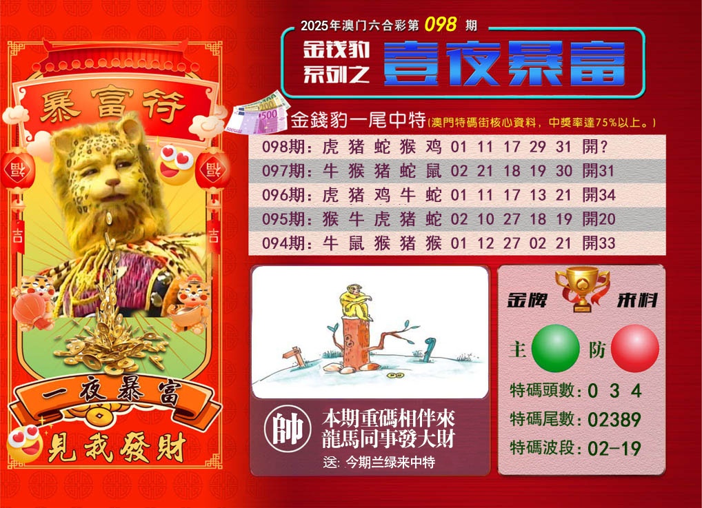2025098期一夜暴富