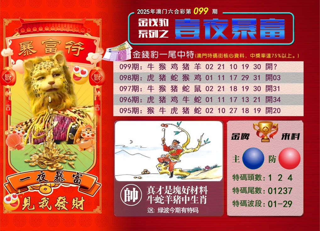 2025099期一夜暴富