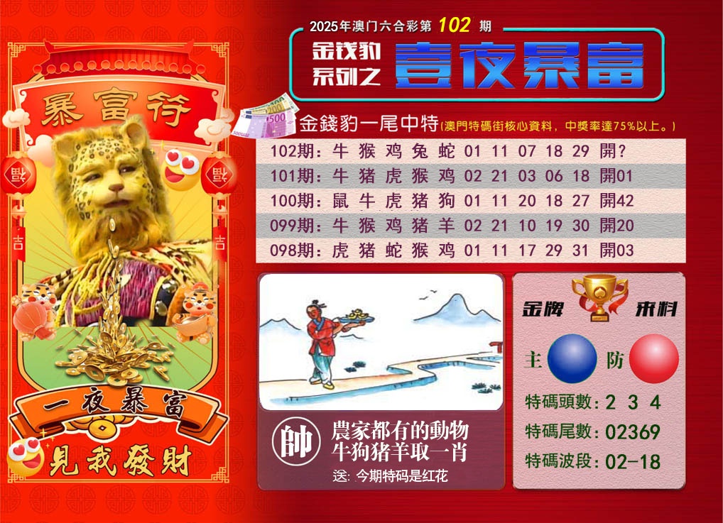 2025102期一夜暴富