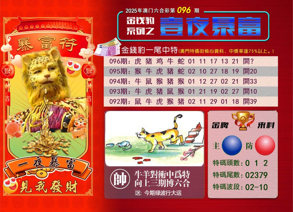 2025096期一夜暴富