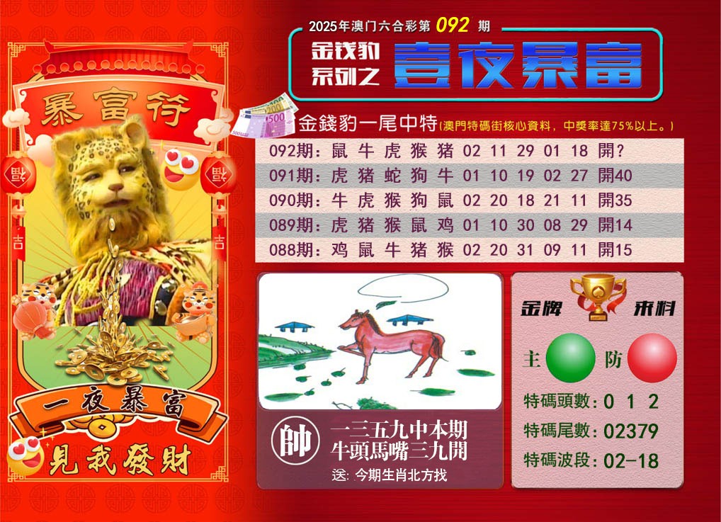 2025092期一夜暴富