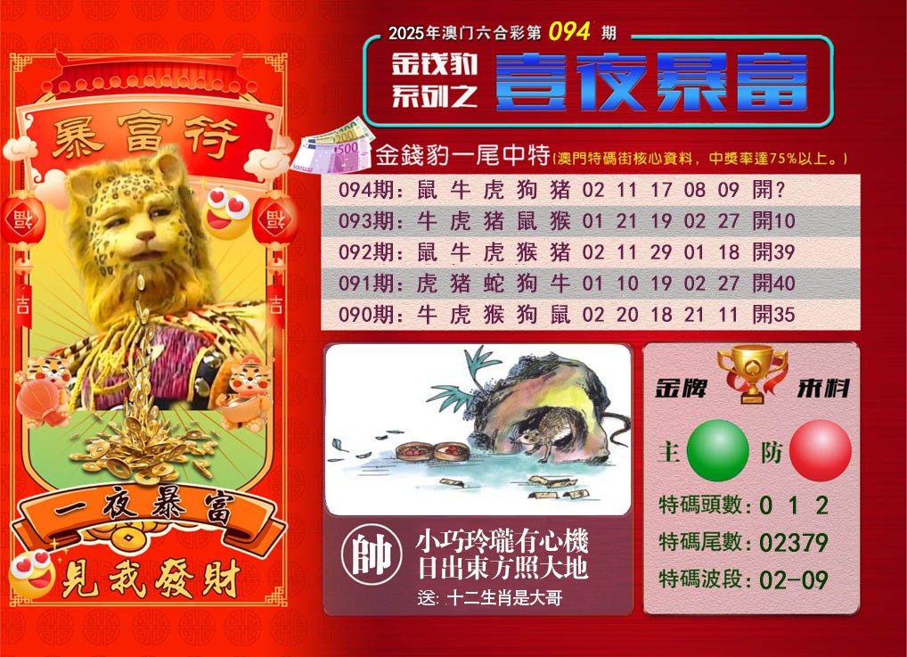 2025094期一夜暴富
